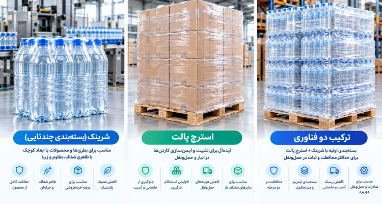 تفاوت استرچ و شیرینگ